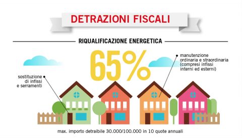 ecobonus 2018